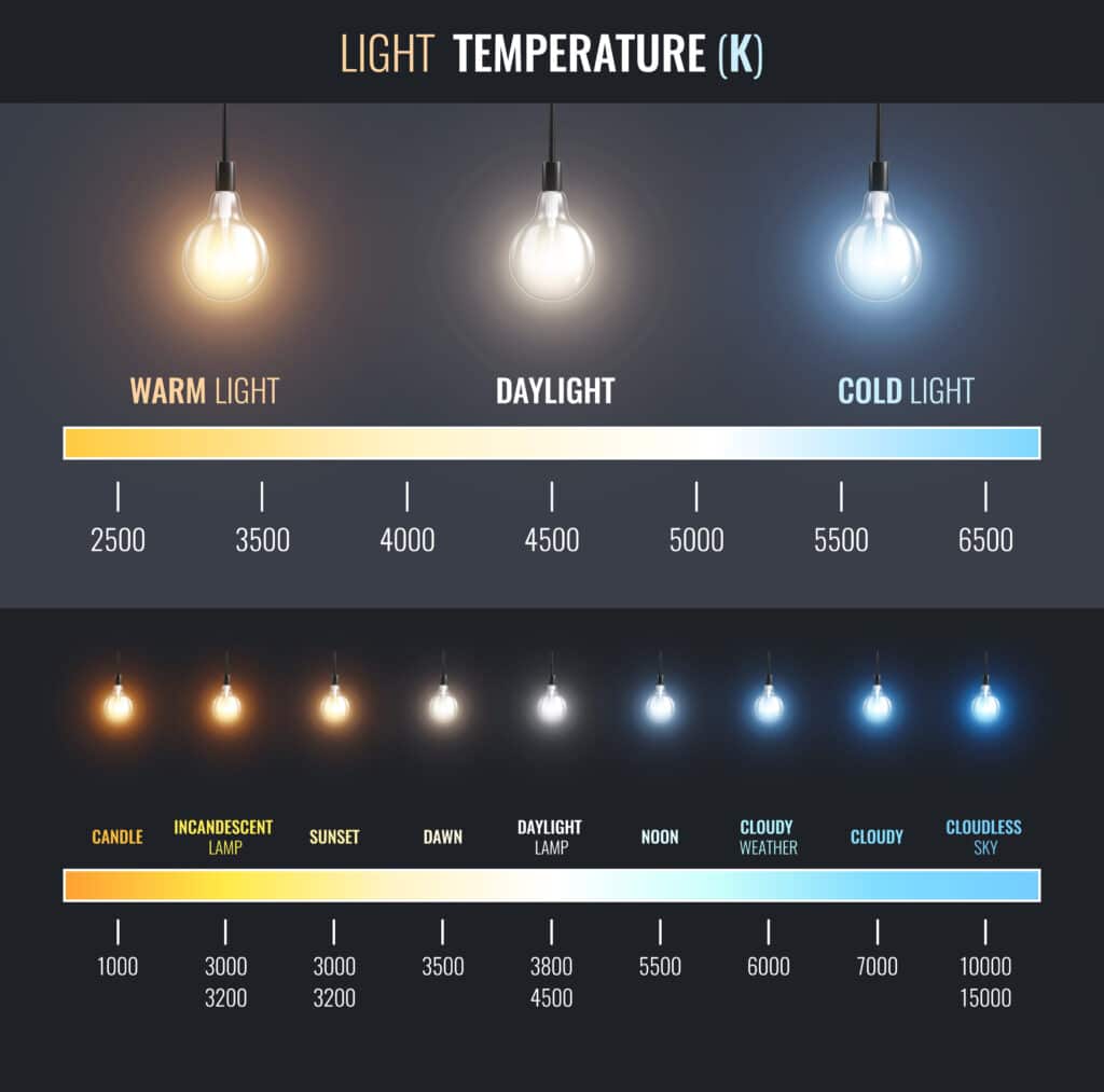 Light temperature infographics with linear chart from warm to cold lighting with text captions for applications vector illustration